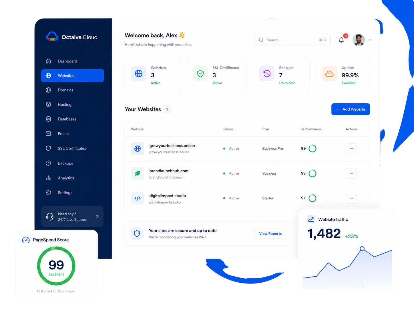 Octalve Cloud hosting performance dashboard visual